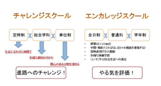 元不登校 引きこもり高校生がイラスト描き始めました ブログ 新宿エルタワーキャンパス 鹿島学園高等学校 通信制高校 カシマの通信