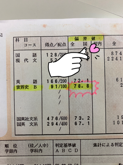 偏差値78 8 ブログ さいたまキャンパス 鹿島学園高等学校 通信制高校 カシマの通信