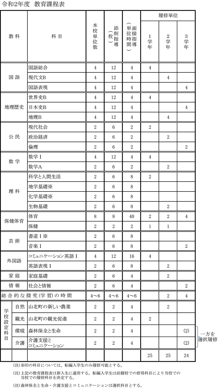 鹿島山北高等学校 カリキュラム