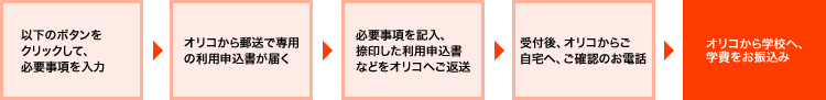 お申し込み手続きの流れ