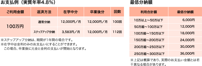 オリコ「学費サポートプラン」