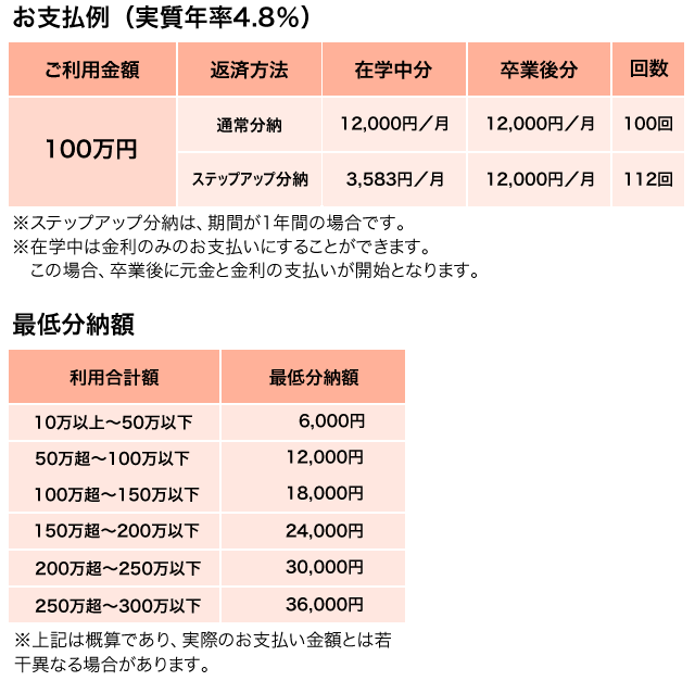 オリコ「学費サポートプラン」